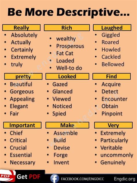 Descriptive Words Examples List With Meaning And Synonyms Engdic