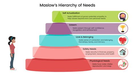 Tháp Nhu Cầu Maslow Maslows Hierarchy Of Needs Là Gì
