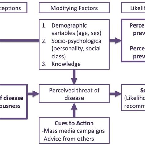 Qualitative Study Conceptual Framework Hot Sex Picture