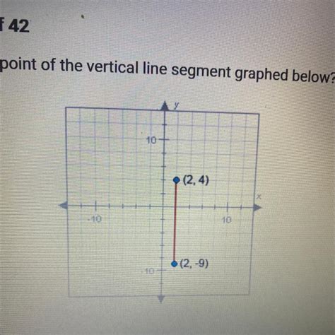 What Is The Midpoint Of The Vertical Line Segment Graphed Below 2 4