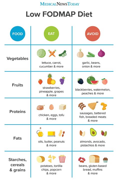 The Low Fodmap Diet Does It Work For Ibs