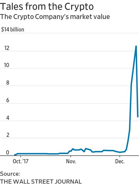 Bitcoin price is still way ahead of even some of the most optimistic price projections and detailed price forecast models. Bitcoin Mania Comes to the Stock Market - WSJ