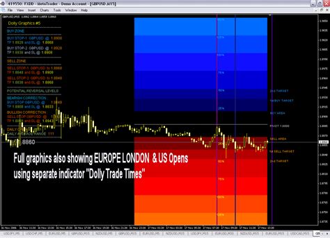 Dlloy Graphics The Dolly Graphics Indicator Trading Systems Mql5