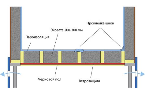 Izolacja podłogi w drewnianym domu schematy zasady i procedury