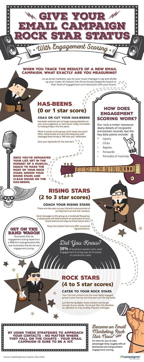 Be A Rockstar Rockstar Infographic Cool Stars Business Email