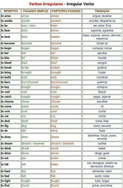 Irregular Verbs Verbos Irregulares Os Verbos Irregulares Mais The Best Porn Website