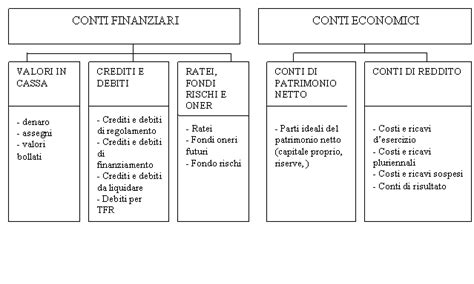 Ho prenotato una doppia con bagno 2. LA RILEVAZIONE DEI FATTI AZIENDALI - IL METODO DELLA ...