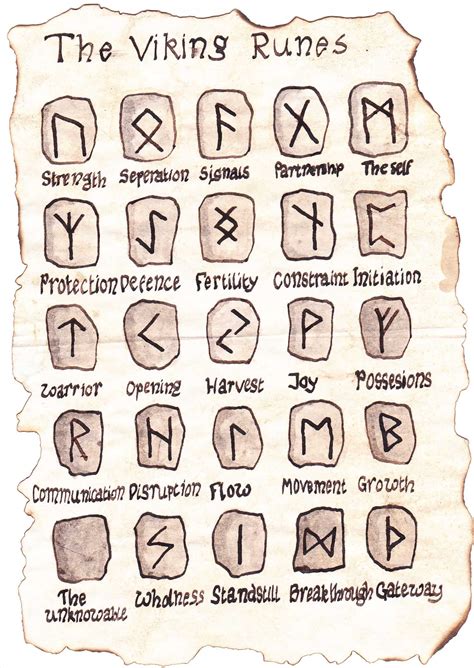 And Meanings V Viking Runes Tattoo Meanings Rune Viking Rune
