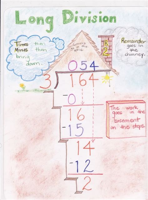 Maybe you would like to learn more about one of these? Long division house (With images) | Homeschool math, Waldorf math, Fourth grade math