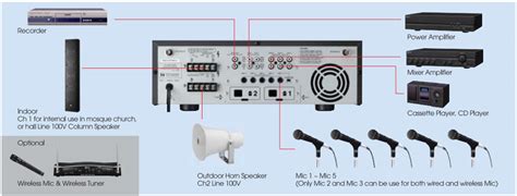 A wiring diagram usually gives guidance approximately the relative approach and covenant of devices and terminals on the devices, to urge stereo tone controlled 12v amplifier circuit with tda2003 4558 electronic stethoscope circuit diagram tradeoficcom wiring diagrams how to add a volume control. TOA A-2128 AS PA เพาเวอร์แอมป์ เครื่องขยายเสียง Amplifier ...