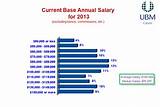 Pictures of Automotive Technology Salary