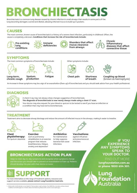 Bronchiectasis Lung Foundation Australia