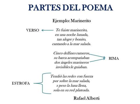buscar un poema de 3 estrofas y 4 versos que tenga rimas ...