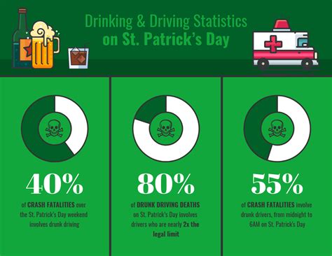 St Patricks Day Drinking And Driving Infographic Venngage