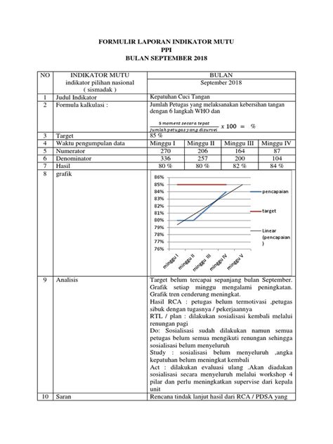 Formulir Laporan Indikator Mutu Ppi Bulanan Pdf