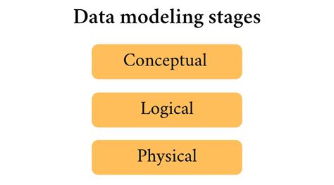 What Is A Conceptual Data Model With Examples Gleek Gleek