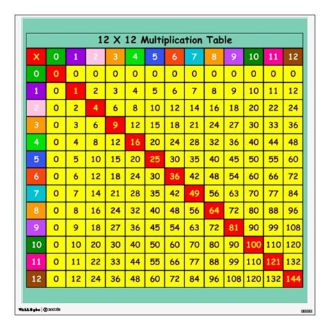 6 Info Multiplication Table Calculator Hd Pdf Printable Download