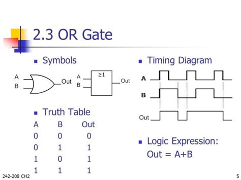 We did not find results for: Logic Gates Symbol Truth Table Ppt | Brokeasshome.com