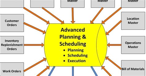 Introduction To Planning And Scheduling Software Engineering