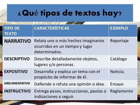 Descubre Qué Tipos De Textos Hay Y Cuáles Son ¡¡resumen Ejemplos