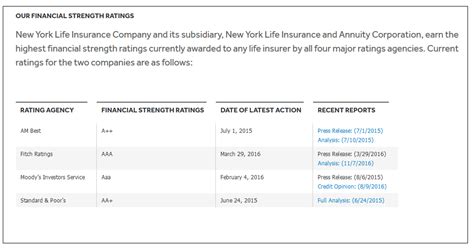 Aarp Burial Insurance Review For 2022 Policy Details And Prices