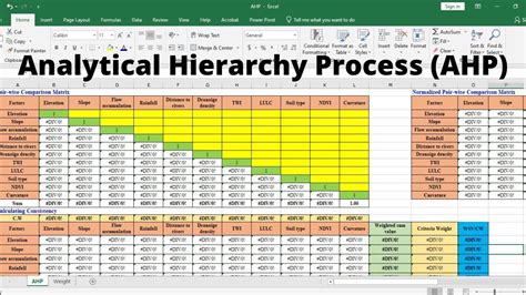 Step By Step Procedure Of Multi Criteria Decision Making Mcdm