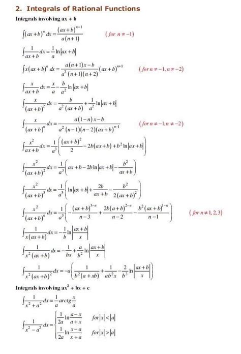 It is therefore useful to know how to integrate it. Integration Formulas PDF - Basic, Indefinite Formulas With ...