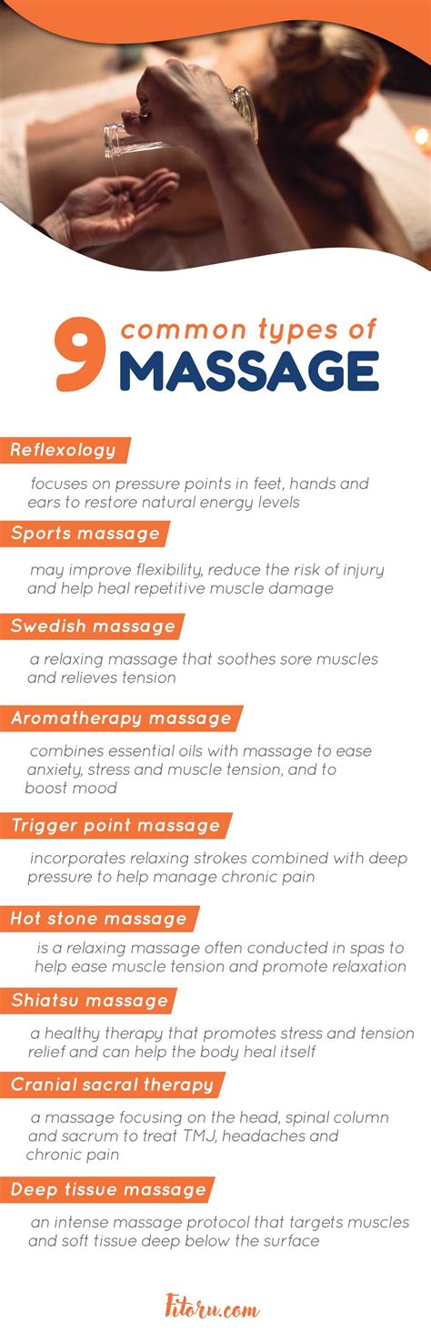 What Is Deep Tissue Massage And Should You Do It Fitoru