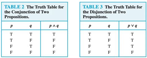 Use Truth Tables To Verify These Equivalences Computing Learner