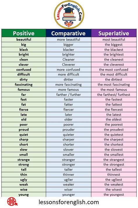 Comparative And Superlative Adjectives Definition Example