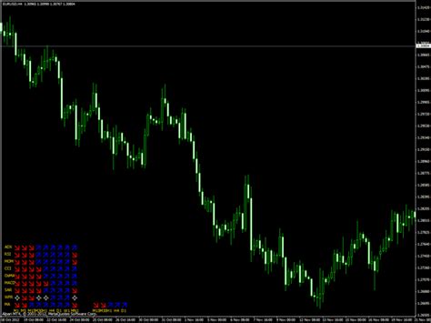 Offers real time signal alerts using mtf support and resistance. Multi Trend Signal » Free MT4 Indicators [mq4 & ex4 ...