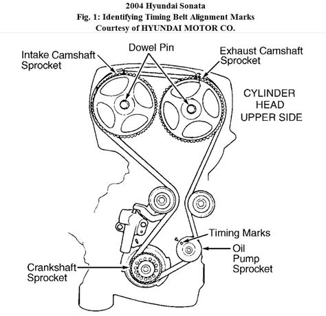 How do i replace the serpentine belt on 09 hyundai sonata 2009 help please. Need Timing Marks: I Replaced Belt,i Need Information on ...