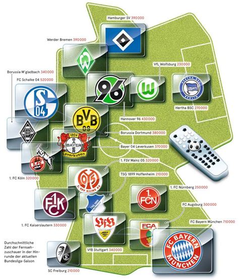 Kreative karten karten gestalten karten selber basteln basteln mit papier kindergeburtstag fußball vatertag basteln geburtstagskarte kind karten für ihn basteln geburtstag. Deutschlandkarte: Fernsehzuschauer beim Fußball ...