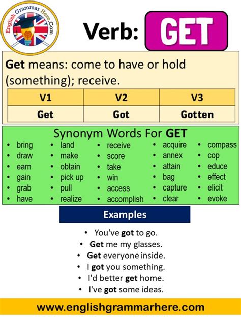 When the verb sweat refers literally to excreting perspiration through the pores, it is often uninflected in the past tense and as a participle. Get Past Simple, Simple Past Tense of Go, V1 V2 V3 Form Of ...