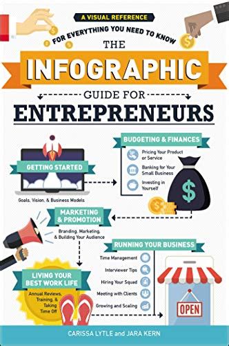 The Infographic Guide For Entrepreneurs A Visual Reference