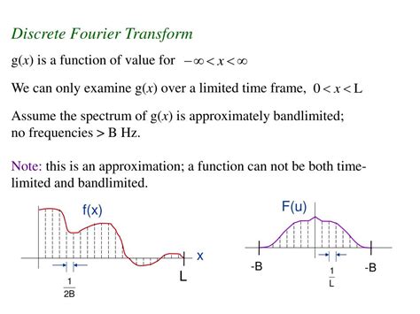 Ppt Discrete Fourier Transform Powerpoint Presentation Free Download