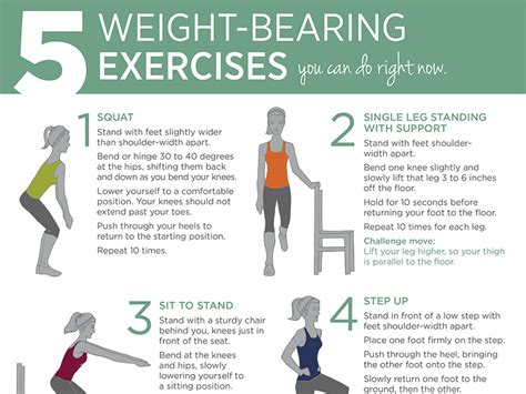 What Is Weight Bearing Exercise For Osteopenia Exercise Poster
