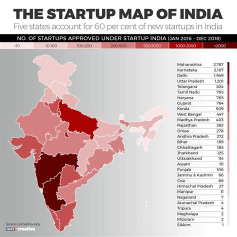 Starting A Business This Is The Best State For Startups In India