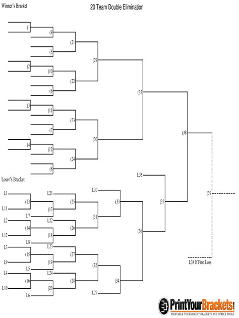 22 Team Double Elimination Bracket Fill Out And Sign