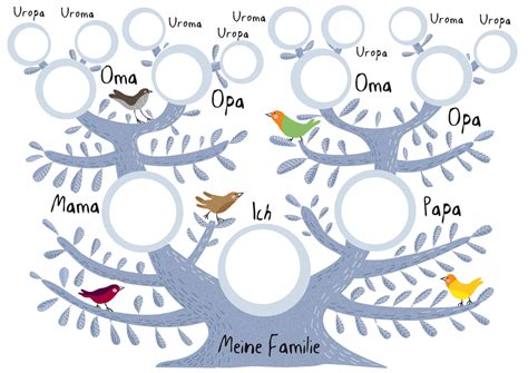 Ein stammbaum (neuzeitliche lehnübertragung von mittellateinisch arbor consanguinitatis „baum der blutsverwandtschaft) ist im allgemeinen sinne die baumförmige darstellung der abstammung von lebewesen, sachen oder ideen voneinander. punktstrichkomma