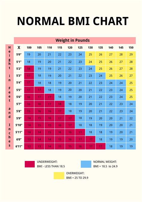 Sample Bmi Chart Templates In Pdf Ms Word Excel The Best Porn Website