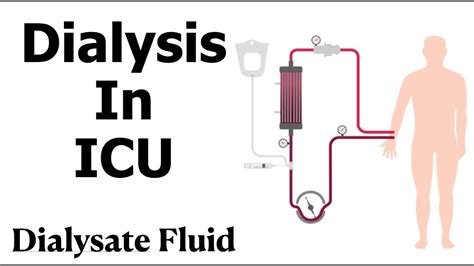 Dialysate Fluid Youtube
