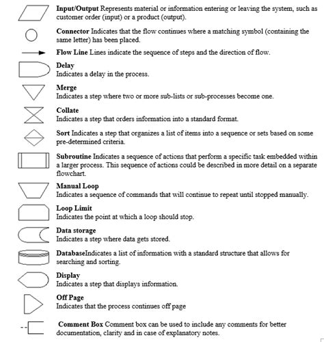 Flow Chart Symbols Cheat Sheet Pdf