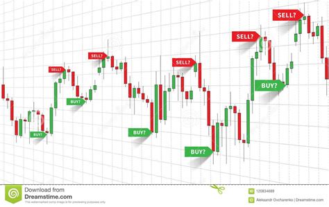 3 three most common & popular index trading strategies are mentioned below: Forex Chart Vector | Mbfx Forex System Version 3