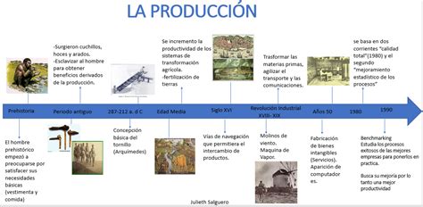 Linea Del Tiempo De Los Antecedentes Historicos De La Produccion Y