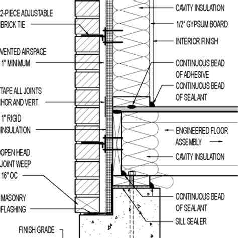 Wall Section Brick Veneer 1 Rigid Insulation Greenbuildingadvisor