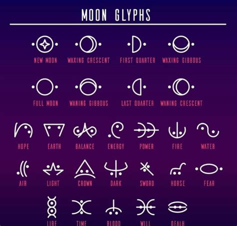 Moon Glyphs Moon Glyphs Glyphs Waxing Gibbous