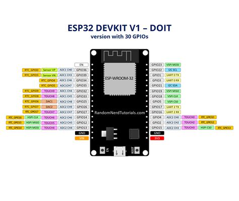 Esp32 Pinout 30 Gpio