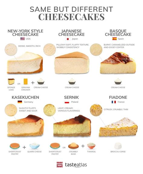 Cheesecakes Of The World Best Recipes And Restaurants Tasteatlas