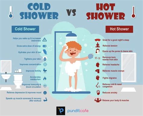 Benefits Of A Cold Shower Vs A Hot Shower Cold Shower Benefits Of Cold Showers How To